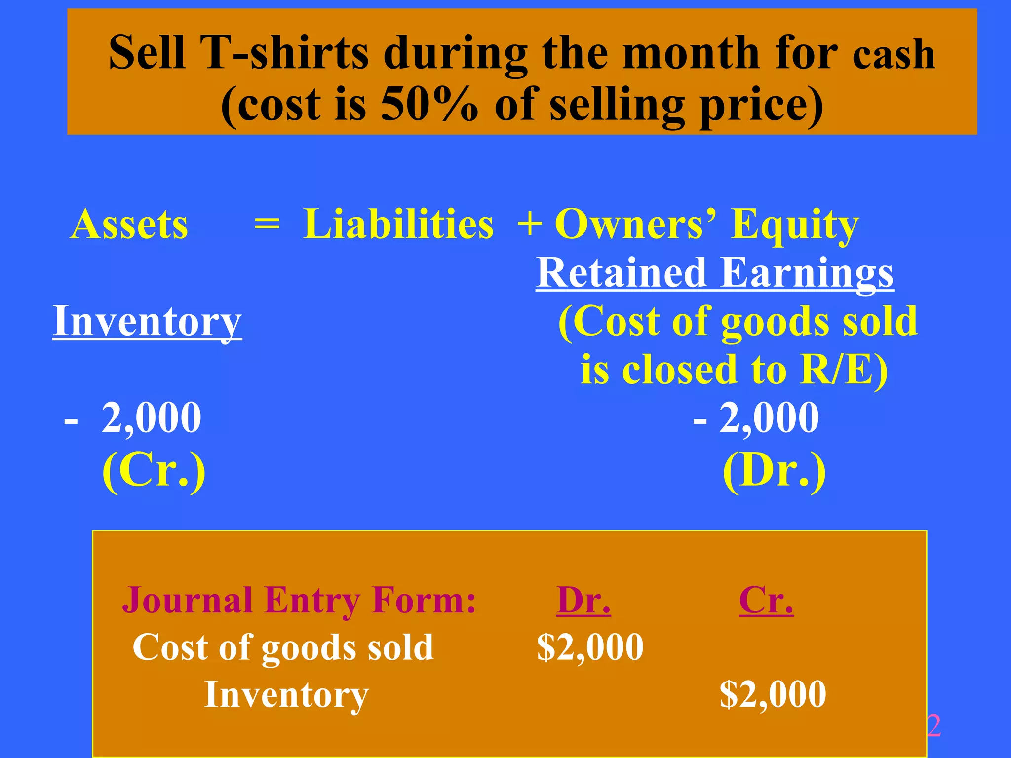 Sell T-shirts during the month for cash
        (cost is 50% of selling price)

Assets    = Liabilities + Owners’ Equity
                         Retained Earnings
Inventory                 (Cost of goods sold
                           is closed to R/E)
 - 2,000                          - 2,000
  (Cr.)                           (Dr.)

   Journal Entry Form:    Dr.      Cr.
   Cost of goods sold    $2,000
       Inventory                  $2,000
                                            12
 