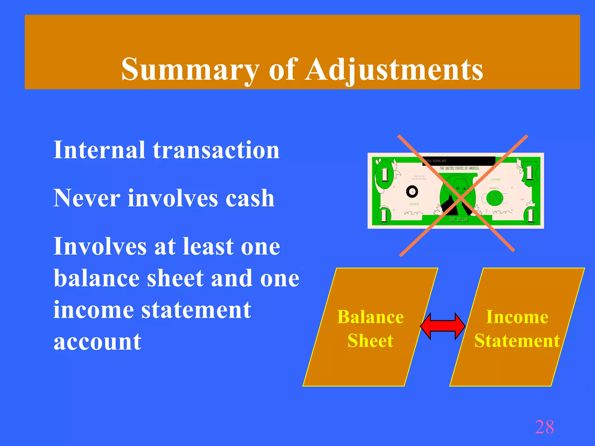 Summary of Adjustments

Internal transaction                                            FEDERAL RESERVE NOTE

                                                                             THE UNITED STATES OF AMERICA
                                                                              THE UNITED STATES OF AMERICA
                                         THIS NOTE IS LEGAL TENDER


                                                                                                                       L70744629F
                                     FOR ALL DEBTS, PUBLIC AND PRIVATE




Never involves cash
                             12                                                                                       WASHINGTON, D.C.   12

                                     A

                                                                                                                                              H 293

                                  L70744629F

                             12                                                                              SERIES                      12
                                                                                                              1985




                                                                                       ONE DOLLAR
                                                                                       ONE DOLLAR




Involves at least one
balance sheet and one
income statement        Balance                                                                        Income
account                  Sheet                                                                        Statement



                                                                                                                                                      28
 