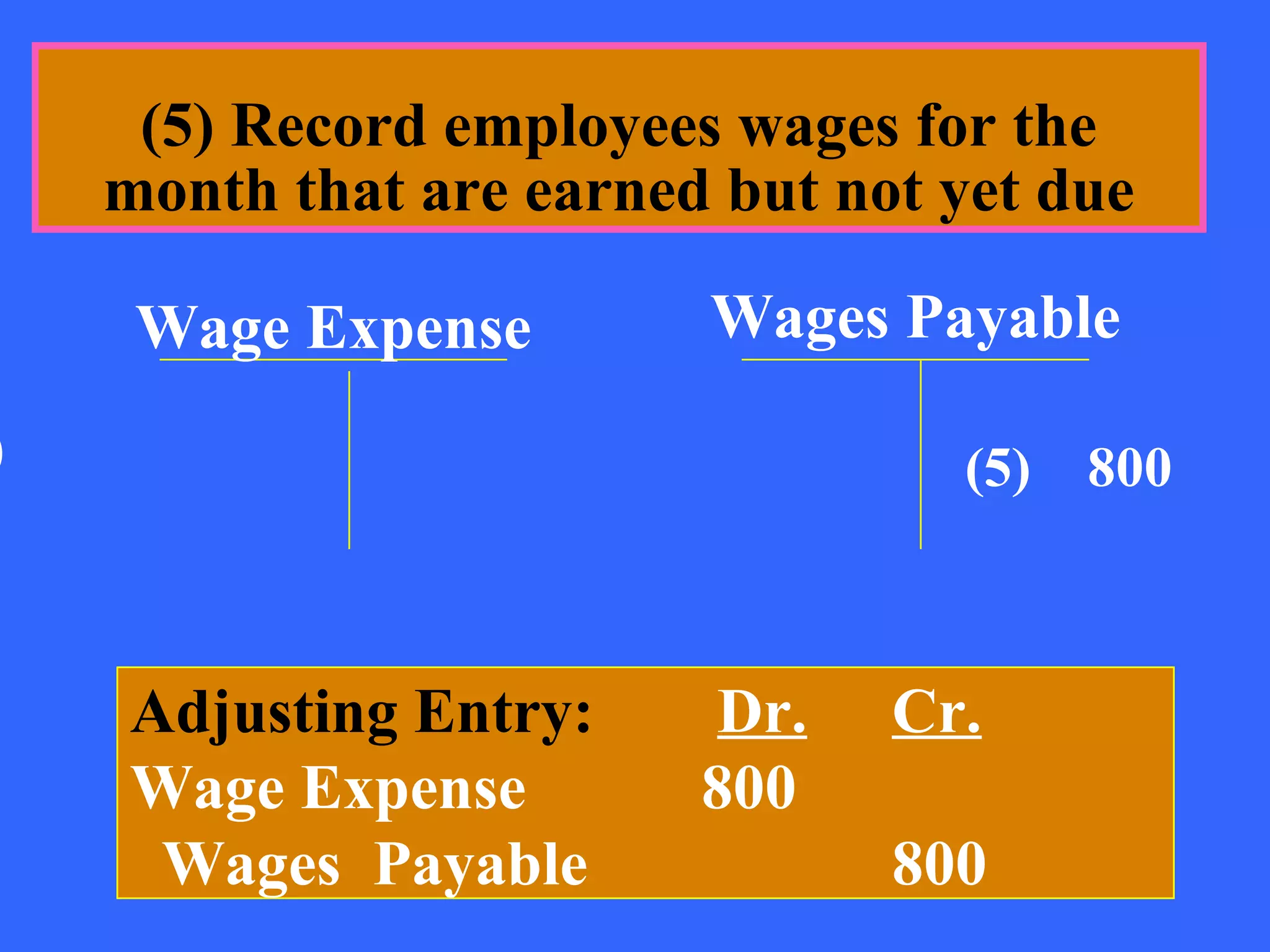 (5) Record employees wages for the
    month that are earned but not yet due

     Wage Expense        Wages Payable

0                                 (5)   800



    Adjusting Entry:      Dr.   Cr.
    Wage Expense         800
     Wages Payable              800
 