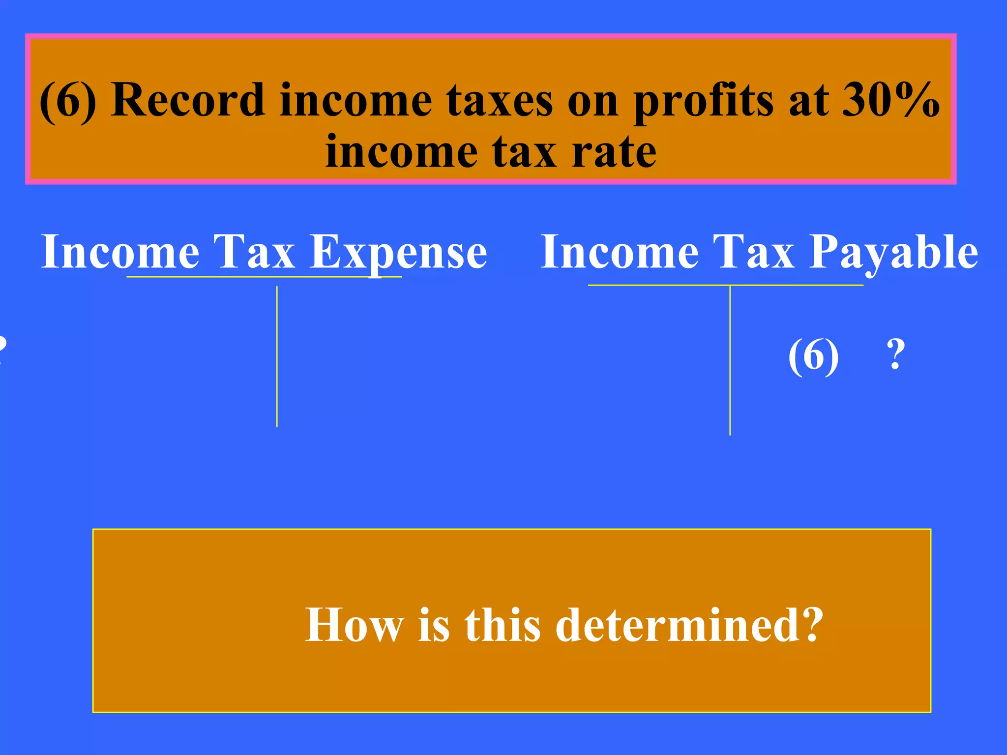 (6) Record income taxes on profits at 30%
                 income tax rate

    Income Tax Expense    Income Tax Payable
?                                    (6)   ?




                How is this determined?
 