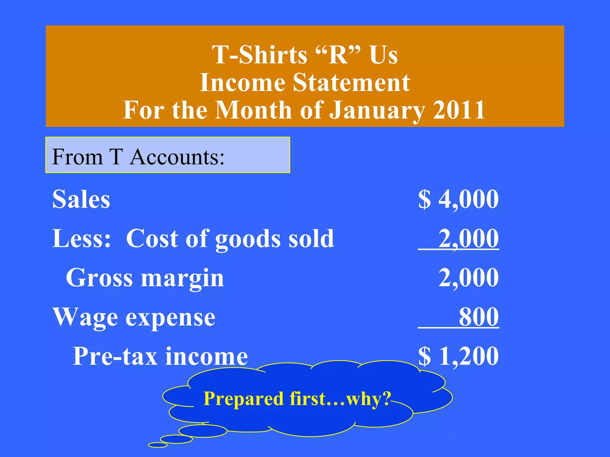 T-Shirts “R” Us
            Income Statement
      For the Month of January 2011
From T Accounts:
Sales                              $ 4,000
Less: Cost of goods sold             2,000
 Gross margin                        2,000
Wage expense                           800
 Pre-tax income                    $ 1,200
             Prepared first…why?
 