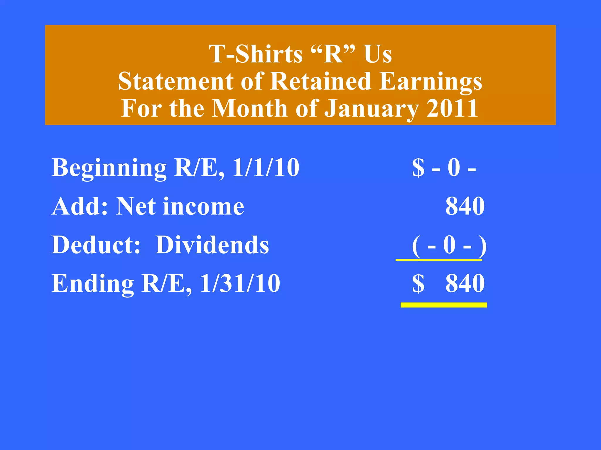 T-Shirts “R” Us
     Statement of Retained Earnings
     For the Month of January 2011

Beginning R/E, 1/1/10        $-0-
Add: Net income                840
Deduct: Dividends            (-0-)
Ending R/E, 1/31/10          $ 840
 