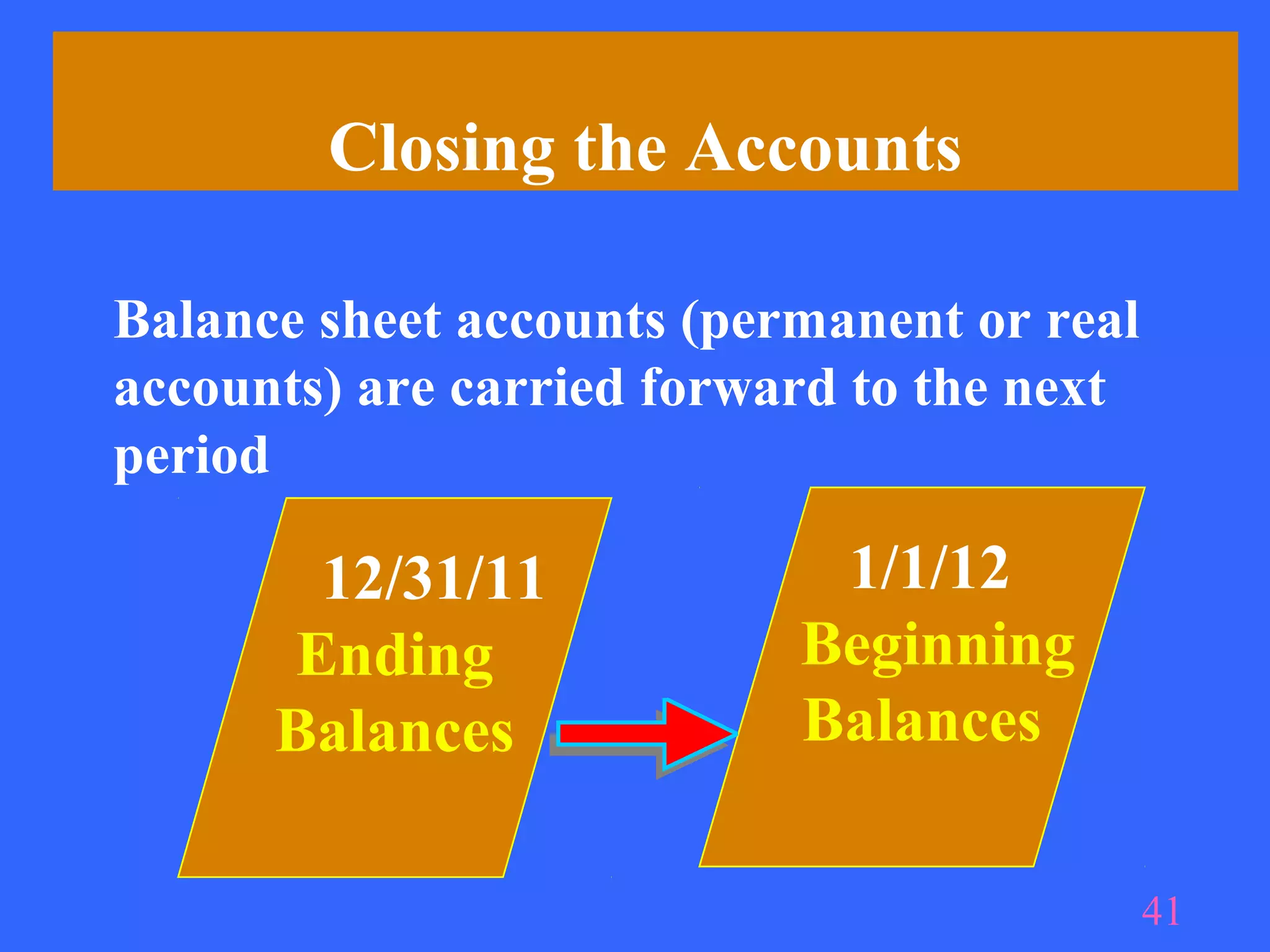 Closing the Accounts

Balance sheet accounts (permanent or real
accounts) are carried forward to the next
period

        12/31/11            1/1/12
       Ending              Beginning
      Balances             Balances

                                            41
 