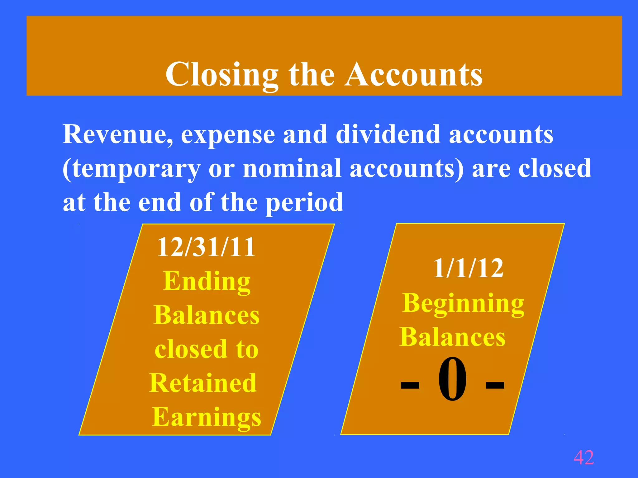 Closing the Accounts
Revenue, expense and dividend accounts
(temporary or nominal accounts) are closed
at the end of the period
      12/31/11
       Ending               1/1/12
      Balances            Beginning
      closed to           Balances
      Retained
      Earnings
                          -0-
                                        42
 