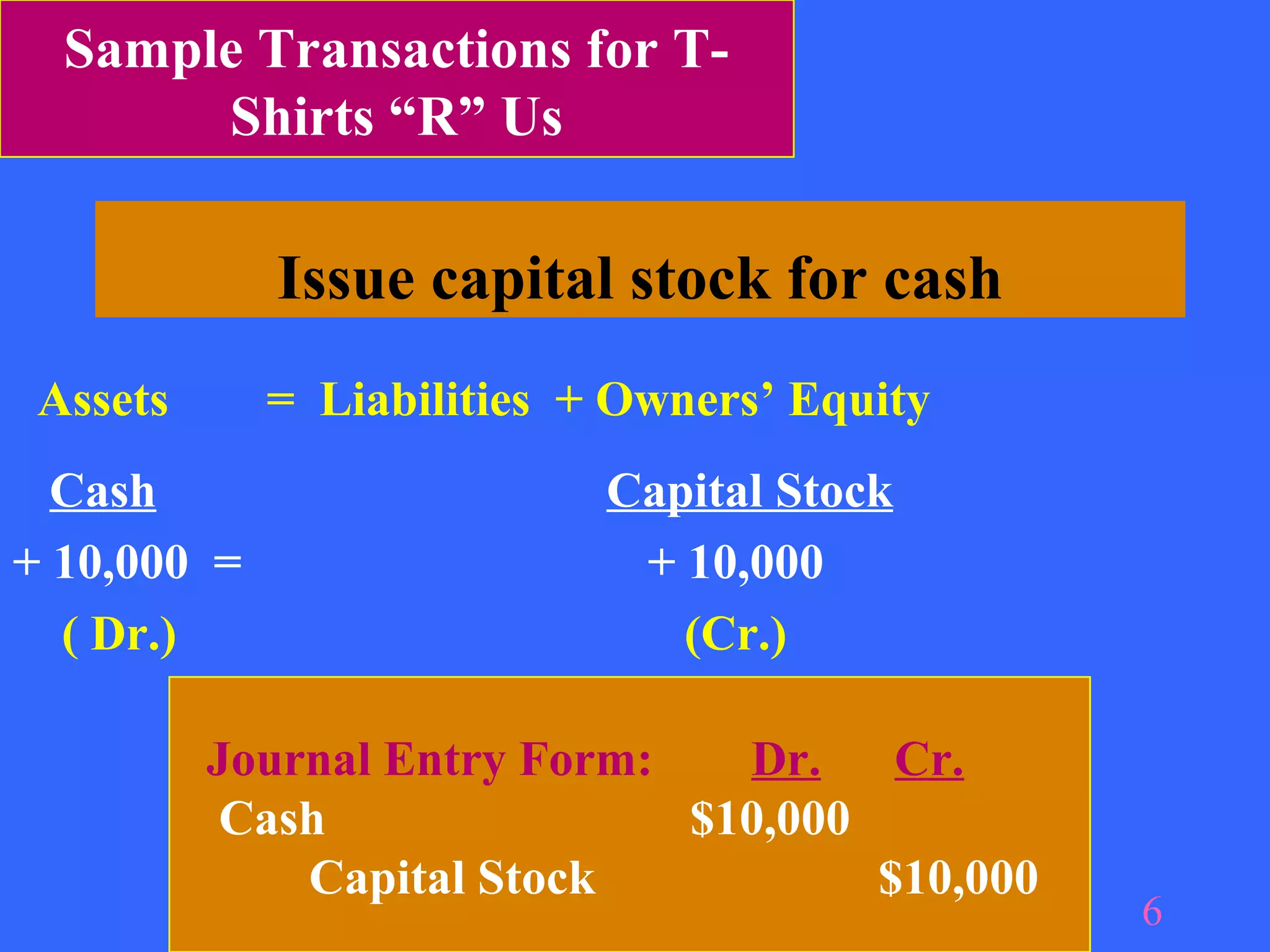Sample Transactions for T-
       Shirts “R” Us

             Issue capital stock for cash
 Assets      = Liabilities + Owners’ Equity
  Cash                      Capital Stock
+ 10,000 =                   + 10,000
  ( Dr.)                       (Cr.)

          Journal Entry Form:   Dr. Cr.
           Cash               $10,000
              Capital Stock           $10,000
                                                6
 