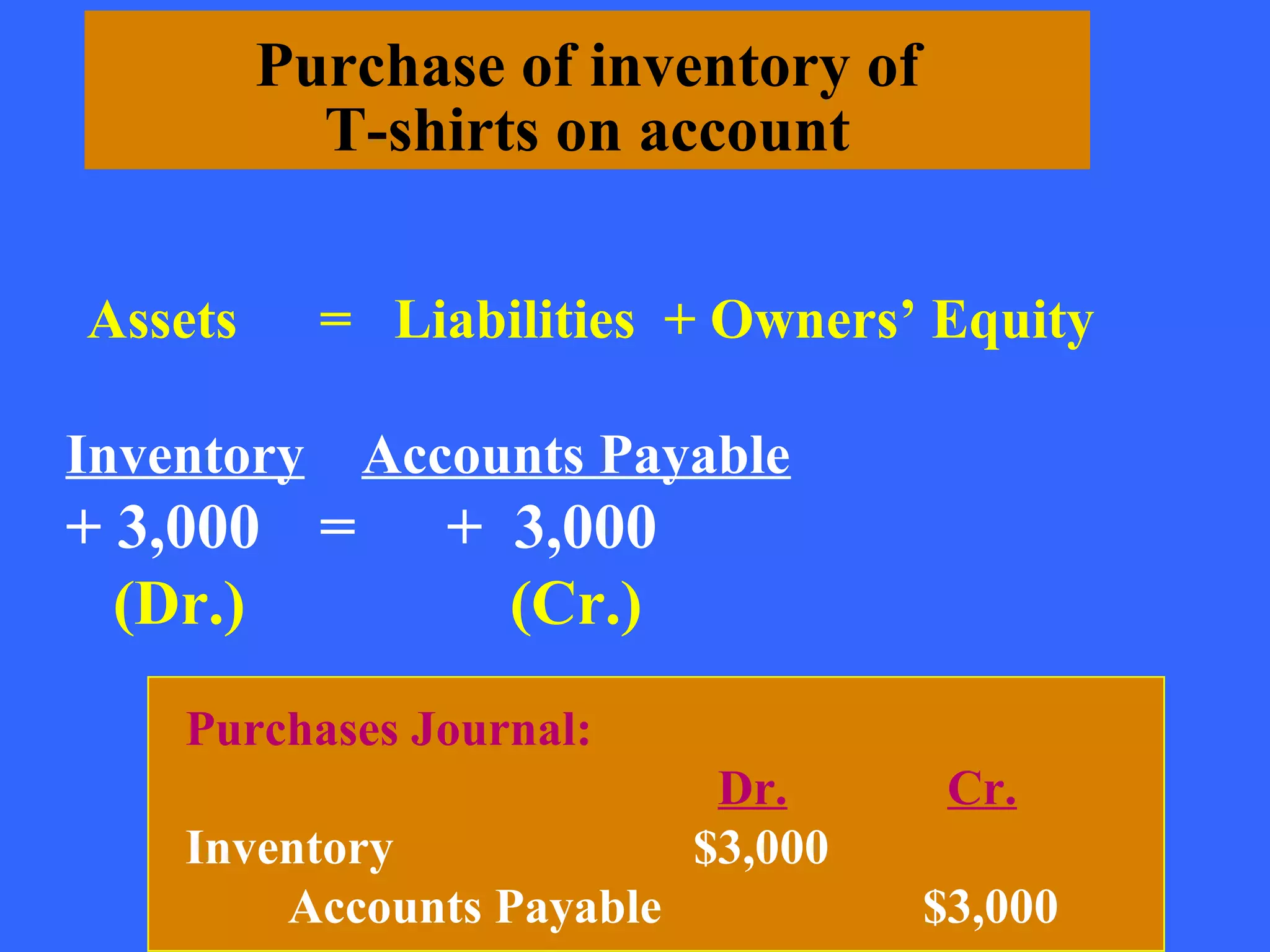 Purchase of inventory of
           T-shirts on account

Assets      = Liabilities + Owners’ Equity

Inventory    Accounts Payable
+ 3,000 =       + 3,000
  (Dr.)           (Cr.)
    Purchases Journal:
                            Dr.      Cr.
    Inventory              $3,000
        Accounts Payable            $3,000   8
 