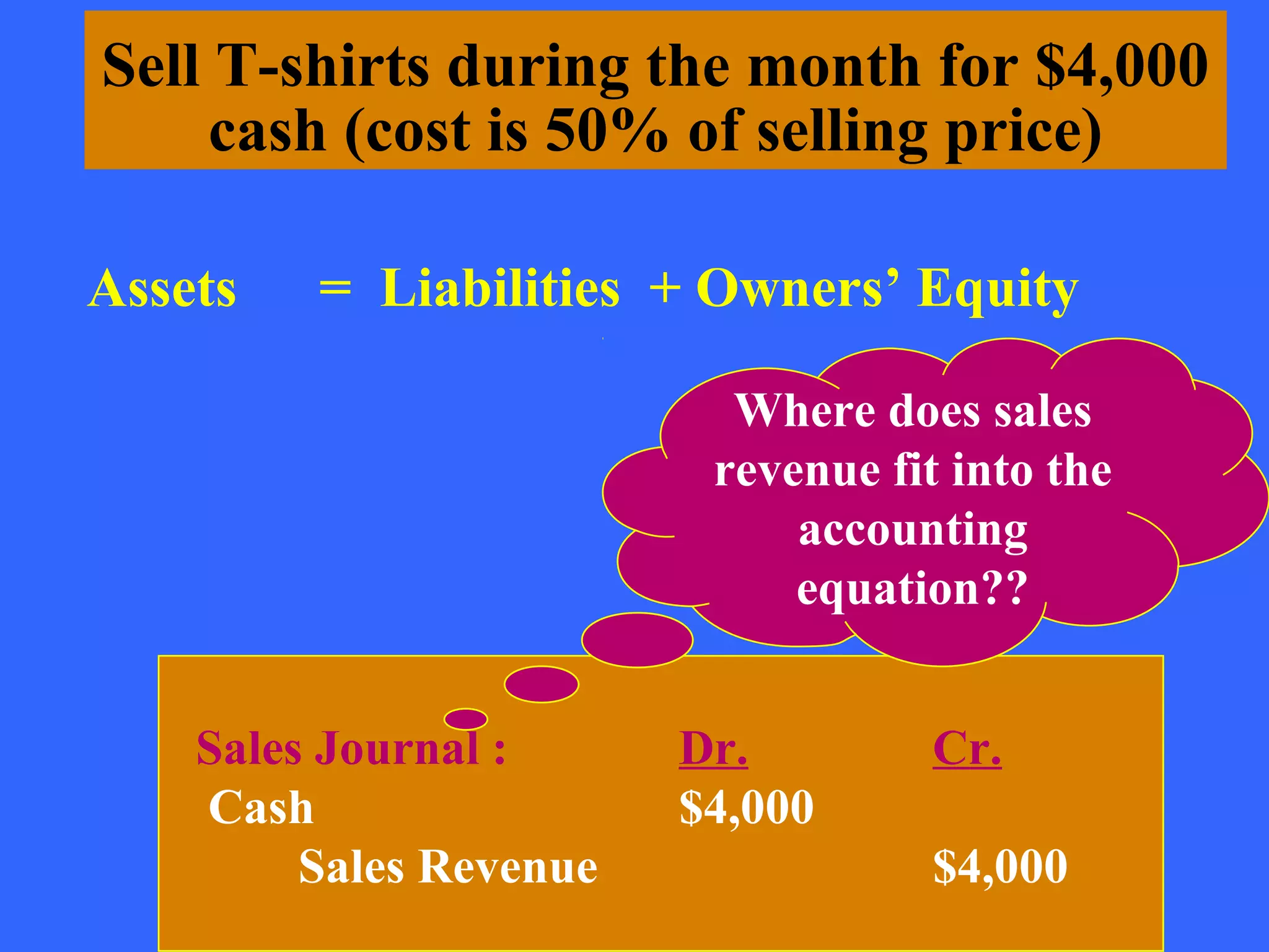 Sell T-shirts during the month for $4,000
     cash (cost is 50% of selling price)

Assets   = Liabilities + Owners’ Equity

                           Where does sales
                          revenue fit into the
                              accounting
                              equation??


    Sales Journal :      Dr.        Cr.
    Cash                 $4,000
         Sales Revenue              $4,000
                                                 9
 