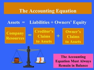 Accounting cycle review | PPT