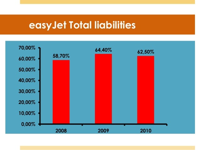 easyjet management accounting Read more articles from student accountant ryanair and easyjet are now well -established and their on-going success will depend upon a developments which set the context for operational performance and day-to-day management. easyjet management accounting Read more articles from student accountant ryanair and easyjet are now well -established and their on-going success will depend upon a developments which set the context for operational performance and day-to-day management.
