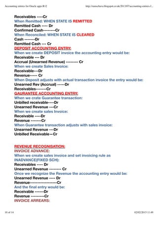 Receivables ----Cr
When Remitted: WHEN STATE IS REMITTED
Remitted Cash ---- Dr
Conﬁrmed Cash--------Cr
When Reconciled: WHEN STATE IS CLEARED
Cash -------Dr
Remitted Cash --- Cr
DEPOSIT ACCOUNTING ENTRY:
When we create DEPOSIT invoice the accounting entry would be:
Receivable --- Dr
Accrual (Unearned Revenue) -------- Cr
When we create Sales Invoice:
Receivable---Dr
Revenue----- Cr
When Deposit adjusts with actual transaction invoice the entry would be:
Unearned Rev (Accrual) -----Dr
Receivables-------Cr
GAURANTEE ACCOUNTING ENTRY:
When we crate Guarantee transaction:
Unbilled receivable----Dr
Unearned Revenue ---Cr
When we create sales Invoice:
Receivable ----Dr
Revenue -------Cr
When Guarantee transaction adjusts with sales invoice:
Unearned Revenue ---Dr
Unbilled Receivable—Cr
REVENUE RECOGNISATION:
INVOICE ADVANCE:
When we create sales invoice and set invoicing rule as
INADVANCE(FIXED SCH):
Receivables ---- Dr
Unearned Revenue -------- Cr
Once we recognize the Revenue the accounting entry would be:
Unearned Revenue ---- Dr
Revenue------------------Cr
And the ﬁnal entry would be:
Receivable ------Dr
Revenue ---------Cr
INVOICE ARREARS:
Accounting entires for Oracle apps R12 http://ramschava.blogspot.co.uk/2013/07/accounting-entires-f...
10 of 14 02/02/2015 11:49
 