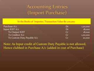In the Books of Importer, Transaction Value Rs 1,00,000
Purchase A/c
Input IGST A/c
To Output IGST
To Creditor A/c
To Custom Duty Payable A/c
Note: As Input credit of Custom Duty Payable is not allowed,
Hence clubbed in Purchase A/c (added in cost of Purchase)
Dr
Dr
Cr
Cr
Cr
1,20,000
18,000
18,000
1,00,000
20,000
 