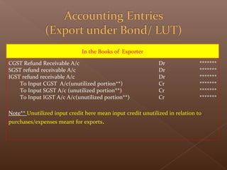 In the Books of Exporter
CGST Refund Receivable A/c
SGST refund receivable A/c
IGST refund receivable A/c
To Input CGST A/c(unutilized portion**)
To Input SGST A/c (unutilized portion**)
To Input IGST A/c A/c(unutilized portion**)
Note** Unutilized input credit here mean input credit unutilized in relation to
purchases/expenses meant for exports.
Dr
Dr
Dr
Cr
Cr
Cr
*******
*******
*******
*******
*******
*******
 