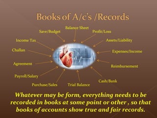 Expenses/IncomeChallan
Agreement
Payroll/Salary
Purchase/Sales Trial Balance
Cash/Bank
Reimbursement
Income Tax Assets/Liability
Profit/LossSave/Budget
Whatever may be form, everything needs to be
recorded in books at some point or other , so that
books of accounts show true and fair records.
Balance Sheet
 