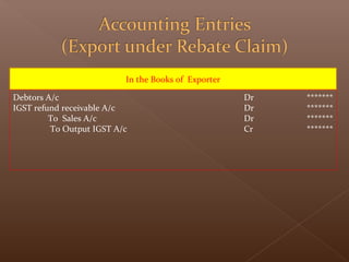 In the Books of Exporter
Debtors A/c
IGST refund receivable A/c
To Sales A/c
To Output IGST A/c
Dr
Dr
Dr
Cr
*******
*******
*******
*******
 