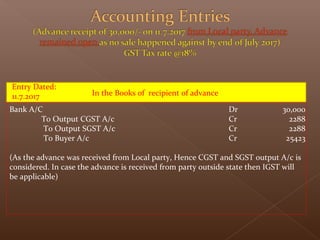 In the Books of recipient of advance
Bank A/C
To Output CGST A/c
To Output SGST A/c
To Buyer A/c
(As the advance was received from Local party, Hence CGST and SGST output A/c is
considered. In case the advance is received from party outside state then IGST will
be applicable)
Dr
Cr
Cr
Cr
30,000
2288
2288
25423
Entry Dated:
11.7.2017
 