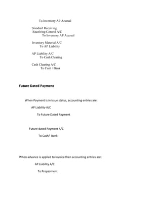 To Inventory AP Accrual
Standard Receiving
Receiving Control A/C
To Inventory AP Accrual
Inventory Material A/C
To AP Liability
AP Liability A/C
To Cash Clearing
Cash Clearing A/C
To Cash / Bank
Future Dated Payment
When Payment is in issue status, accounting entries are:
AP Liability A/C
To Future Dated Payment
Future dated Payment A/C
To Cash/ Bank
When advance is applied to invoice then accounting entries are:
AP Liability A/C
To Prepayment
 