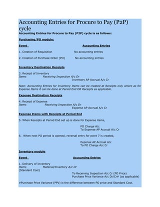 Accounting entries for procure to pay | PDF