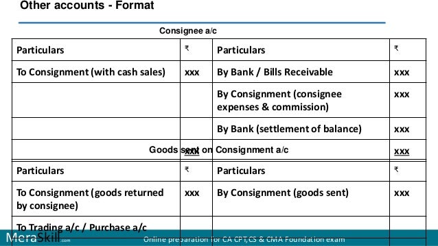 Consignee in Accounting