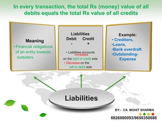 Accounting equation | PPT