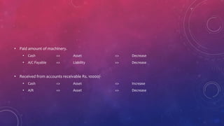 Accounting equation | PPT