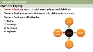 Accounting Equation
Owners Equity
• Owner’s Equity is equal to total assets minus total liabilities.
• Owner’s Equity represents the ownership claim on total assets.
• Owner’s Equity are effective by:
1. Capital
2. Drawings
3. Revenues
4. Expenses
 
