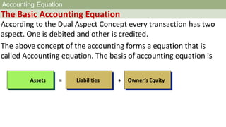 Accounting Equation
The Basic Accounting Equation
According to the Dual Aspect Concept every transaction has two
aspect. O...