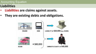 Accounting Equation
Liabilities
• Liabilities are claims against assets.
• They are existing debts and obligations.
 