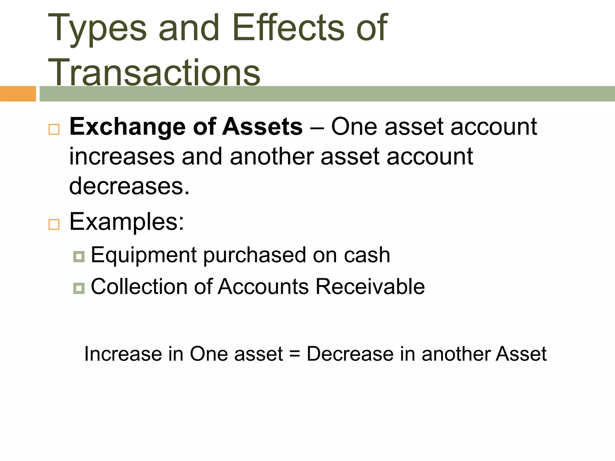  Exchange of Assets – One asset account
increases and another asset account
decreases.
 Examples:
 Equipment purchased on cash
 Collection of Accounts Receivable
Increase in One asset = Decrease in another Asset
Types and Effects of
Transactions
 