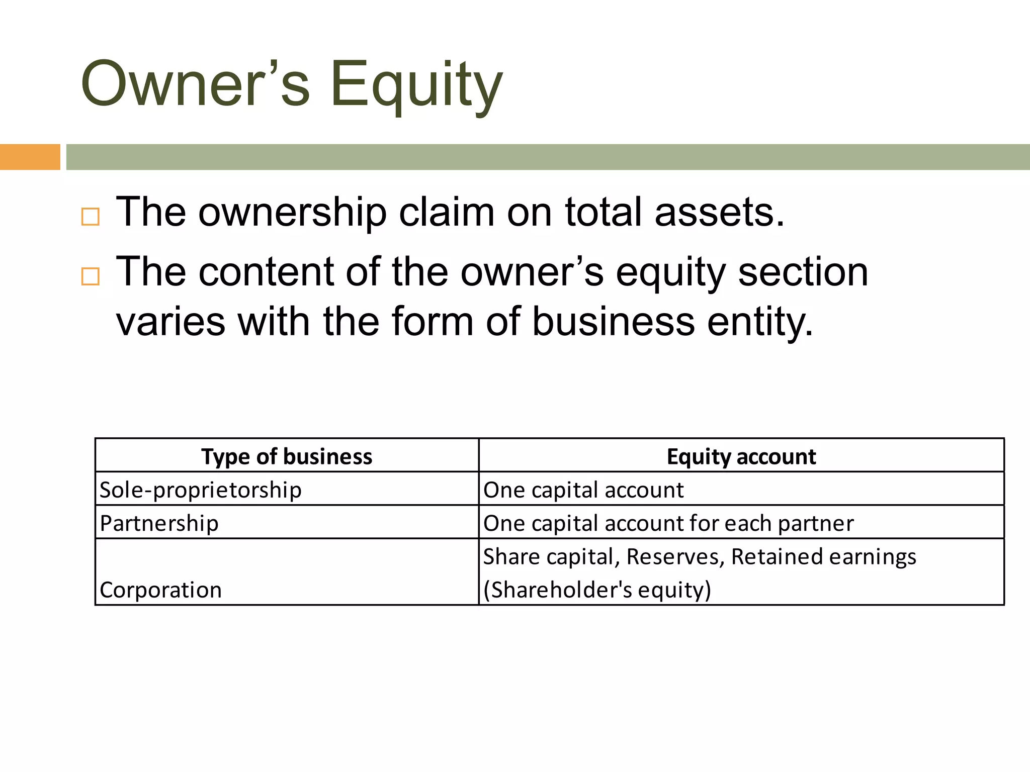 Owner’s Equity
 The ownership claim on total assets.
 The content of the owner’s equity section
varies with the form of business entity.
Type of business Equity account
Sole-proprietorship One capital account
Partnership One capital account for each partner
Corporation
Share capital, Reserves, Retained earnings
(Shareholder's equity)
 
