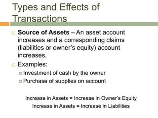  Source of Assets – An asset account
increases and a corresponding claims
(liabilities or owner’s equity) account
increases.
 Examples:
 Investment of cash by the owner
 Purchase of supplies on account
Increase in Assets = Increase in Owner’s Equity
Increase in Assets = Increase in Liabilities
Types and Effects of
Transactions
 