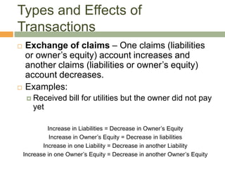  Exchange of claims – One claims (liabilities
or owner’s equity) account increases and
another claims (liabilities or owner’s equity)
account decreases.
 Examples:
 Received bill for utilities but the owner did not pay
yet
Increase in Liabilities = Decrease in Owner’s Equity
Increase in Owner’s Equity = Decrease in liabilities
Increase in one Liability = Decrease in another Liability
Increase in one Owner’s Equity = Decrease in another Owner’s Equity
Types and Effects of
Transactions
 