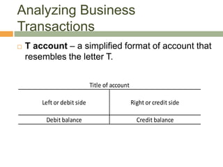 Analyzing Business
Transactions
 T account – a simplified format of account that
resembles the letter T.
Left or debit side Right or credit side
Debit balance Credit balance
Title of account
 
