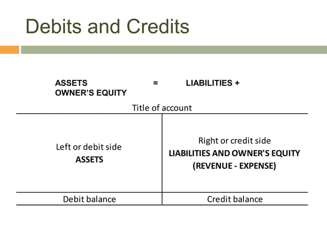Accounting equation and account classification 06052013 | PPT