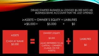 Accounting Equation Basic Examples | PDF