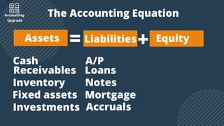 Accounting Equation Explained the Easiest Way.pdf