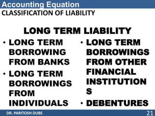 Accounting Equation
CLASSIFICATION OF LIABILITY
LONG TERM LIABILITY
• LONG TERM
BORROWING
FROM BANKS
• LONG TERM
BORROWINGS
FROM
INDIVIDUALS
• LONG TERM
BORROWINGS
FROM OTHER
FINANCIAL
INSTITUTION
S
• DEBENTURES
DR. PARITOSH DUBE 21
 