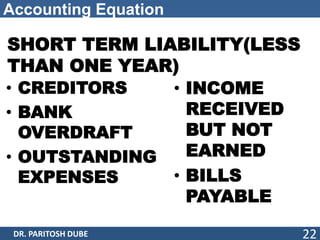 Accounting Equation
SHORT TERM LIABILITY(LESS
THAN ONE YEAR)
• CREDITORS
• BANK
OVERDRAFT
• OUTSTANDING
EXPENSES
• INCOME
RECEIVED
BUT NOT
EARNED
• BILLS
PAYABLE
DR. PARITOSH DUBE 22
 