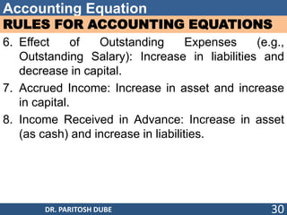Accounting Equation
RULES FOR ACCOUNTING EQUATIONS
6. Effect of Outstanding Expenses (e.g.,
Outstanding Salary): Increase in liabilities and
decrease in capital.
7. Accrued Income: Increase in asset and increase
in capital.
8. Income Received in Advance: Increase in asset
(as cash) and increase in liabilities.
DR. PARITOSH DUBE 30
 
