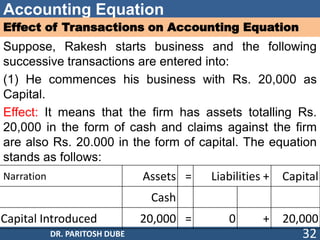 Accounting Equation
Effect of Transactions on Accounting Equation
Suppose, Rakesh starts business and the following
successive transactions are entered into:
(1) He commences his business with Rs. 20,000 as
Capital.
Effect: It means that the firm has assets totalling Rs.
20,000 in the form of cash and claims against the firm
are also Rs. 20.000 in the form of capital. The equation
stands as follows:
DR. PARITOSH DUBE 32
Narration Assets = Liabilities + Capital
Cash
Capital Introduced 20,000 = 0 + 20,000
 