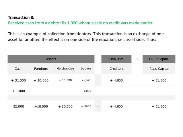 Cash loans auckland city photo 2