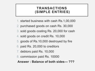 TRANSACTIONS
(SIMPLE ENTRIES)
1. started business with cash Rs.1,00,000
2. purchased goods on cash Rs. 30,000
3. sold goods costing Rs. 20,000 for cash
4. sold goods on credit Rs. 10,000
5. goods of Rs.10,000 destroyed by fire
6. paid Rs. 20,000 to creditors
7. debtors paid Rs. 10,000
8. commission paid Rs. 10000
Answer : Balance of both sides--- ???
 