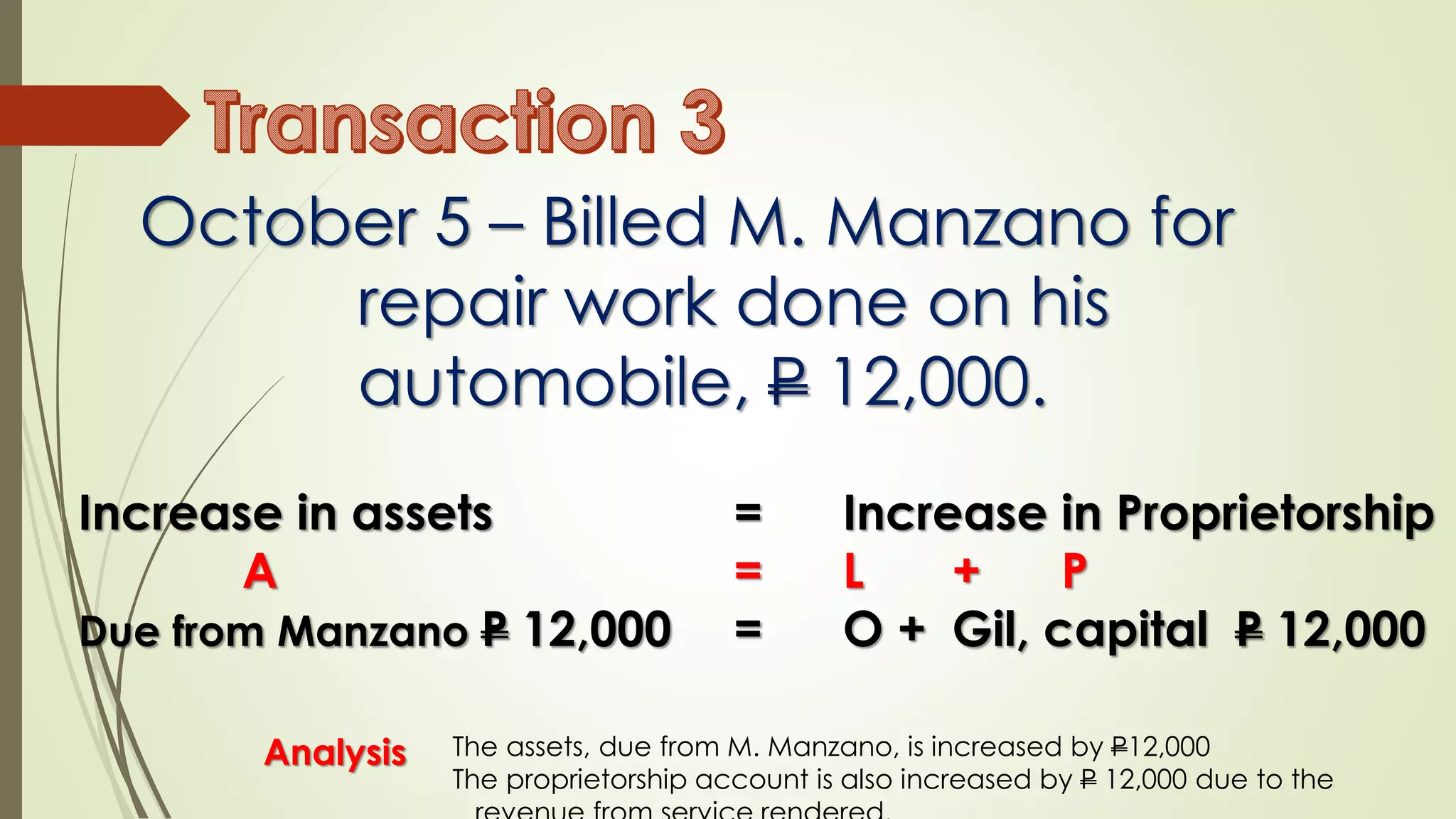 Accounting Equation Transaction Sample | PPT