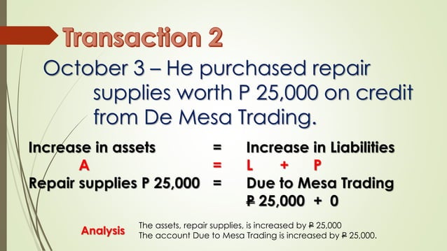 Accounting Equation Transaction Sample | PPT
