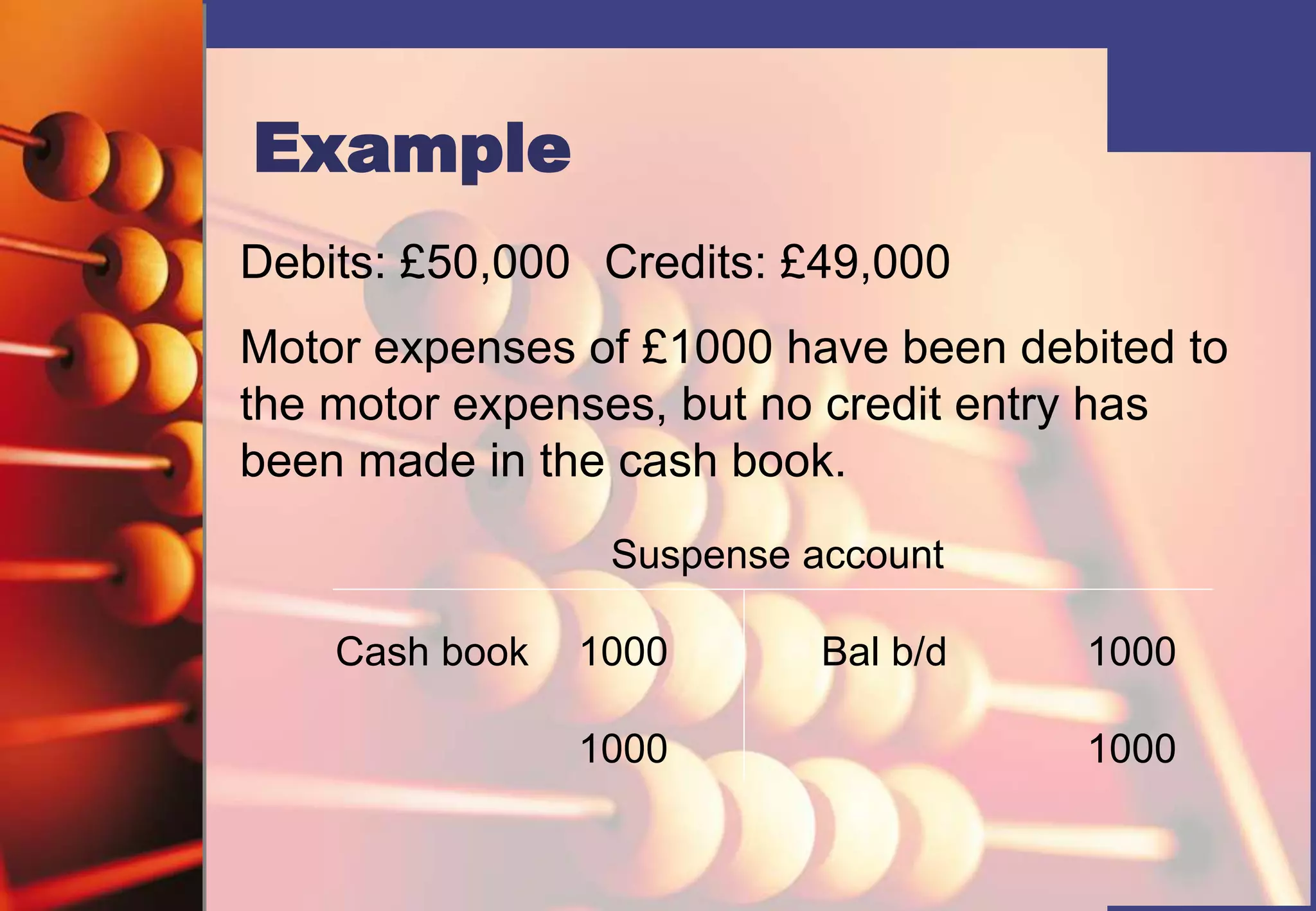 Example
Debits: £50,000 Credits: £49,000
Motor expenses of £1000 have been debited to
the motor expenses, but no credit entry has
been made in the cash book.
Suspense account
Cash book 1000 Bal b/d 1000
1000 1000
 
