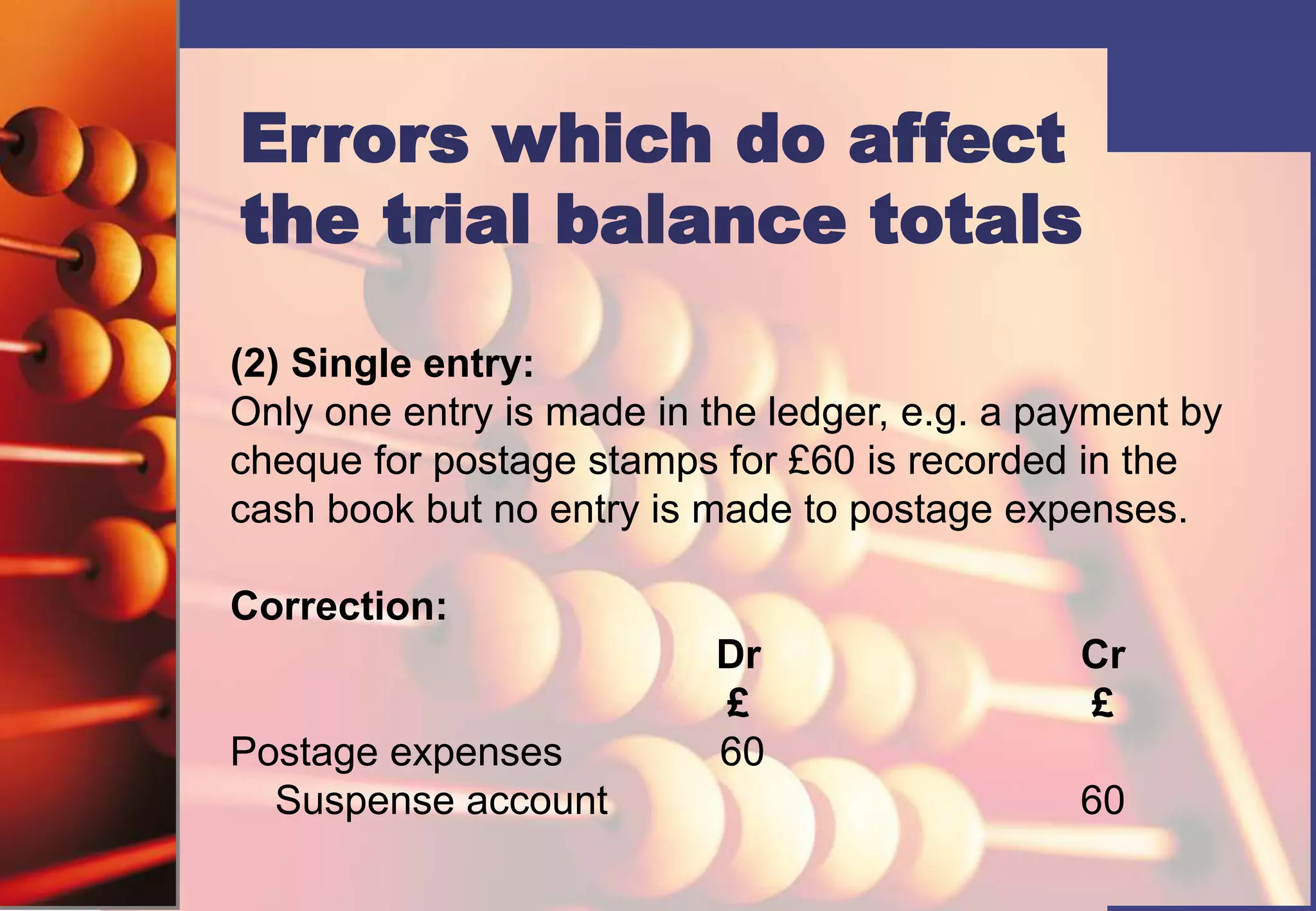 (2) Single entry:
Only one entry is made in the ledger, e.g. a payment by
cheque for postage stamps for £60 is recorded in the
cash book but no entry is made to postage expenses.
Correction:
Dr Cr
£ £
Postage expenses 60
Suspense account 60
Errors which do affect
the trial balance totals
 