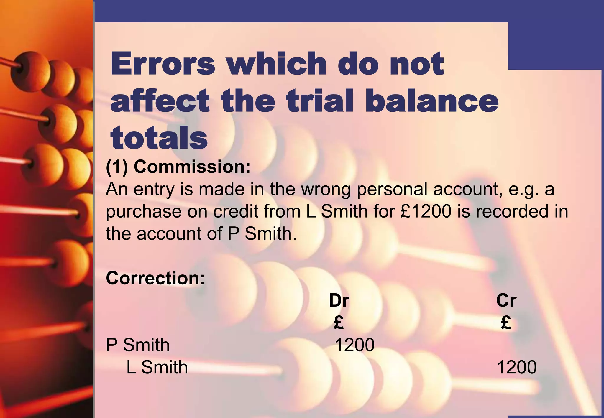 (1) Commission:
An entry is made in the wrong personal account, e.g. a
purchase on credit from L Smith for £1200 is recorded in
the account of P Smith.
Correction:
Dr Cr
£ £
P Smith 1200
L Smith 1200
Errors which do not
affect the trial balance
totals
 