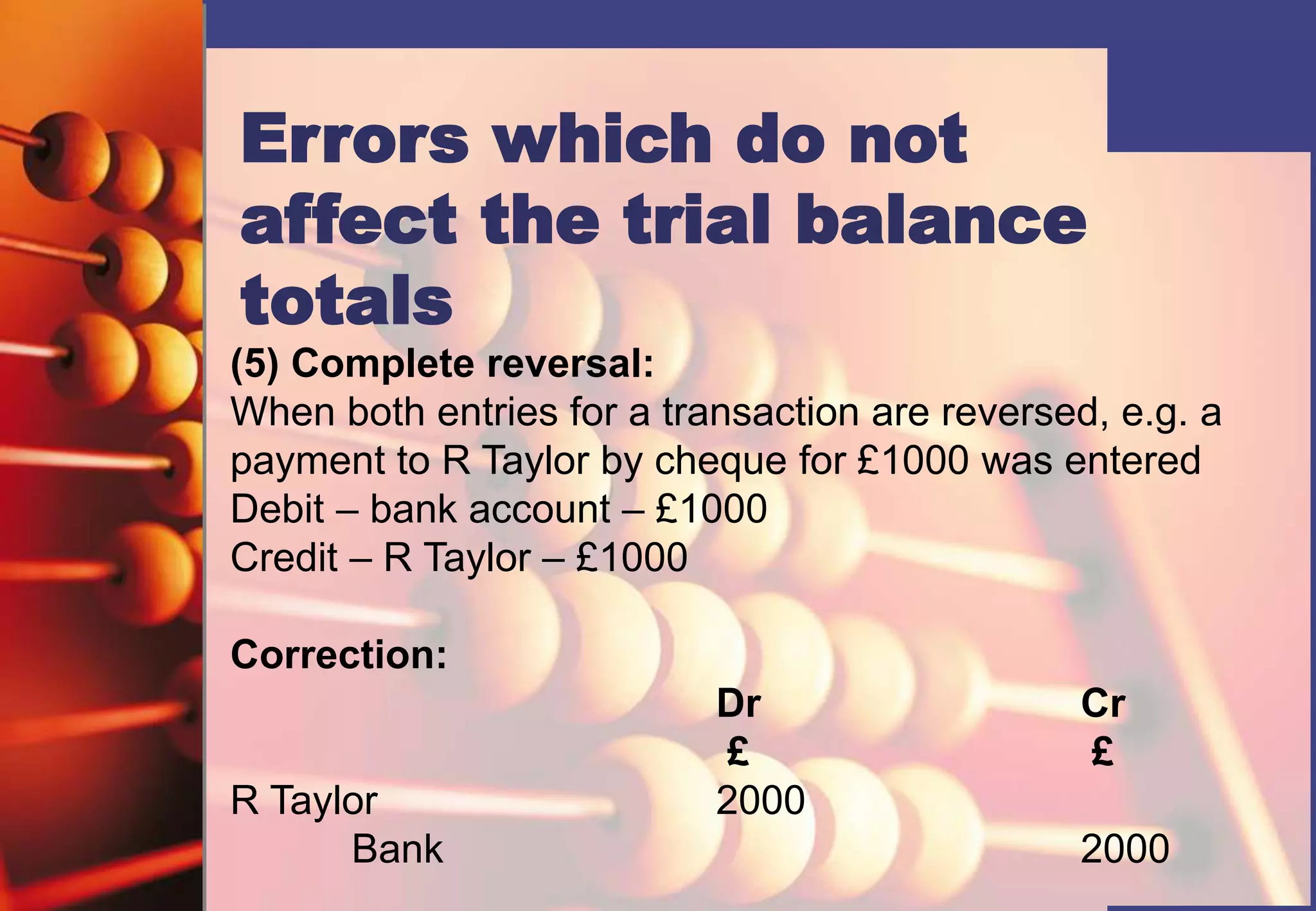 (5) Complete reversal:
When both entries for a transaction are reversed, e.g. a
payment to R Taylor by cheque for £1000 was entered
Debit – bank account – £1000
Credit – R Taylor – £1000
Correction:
Dr Cr
£ £
R Taylor 2000
Bank 2000
Errors which do not
affect the trial balance
totals
 