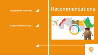 Receivables Turnover
Overall Performance
 