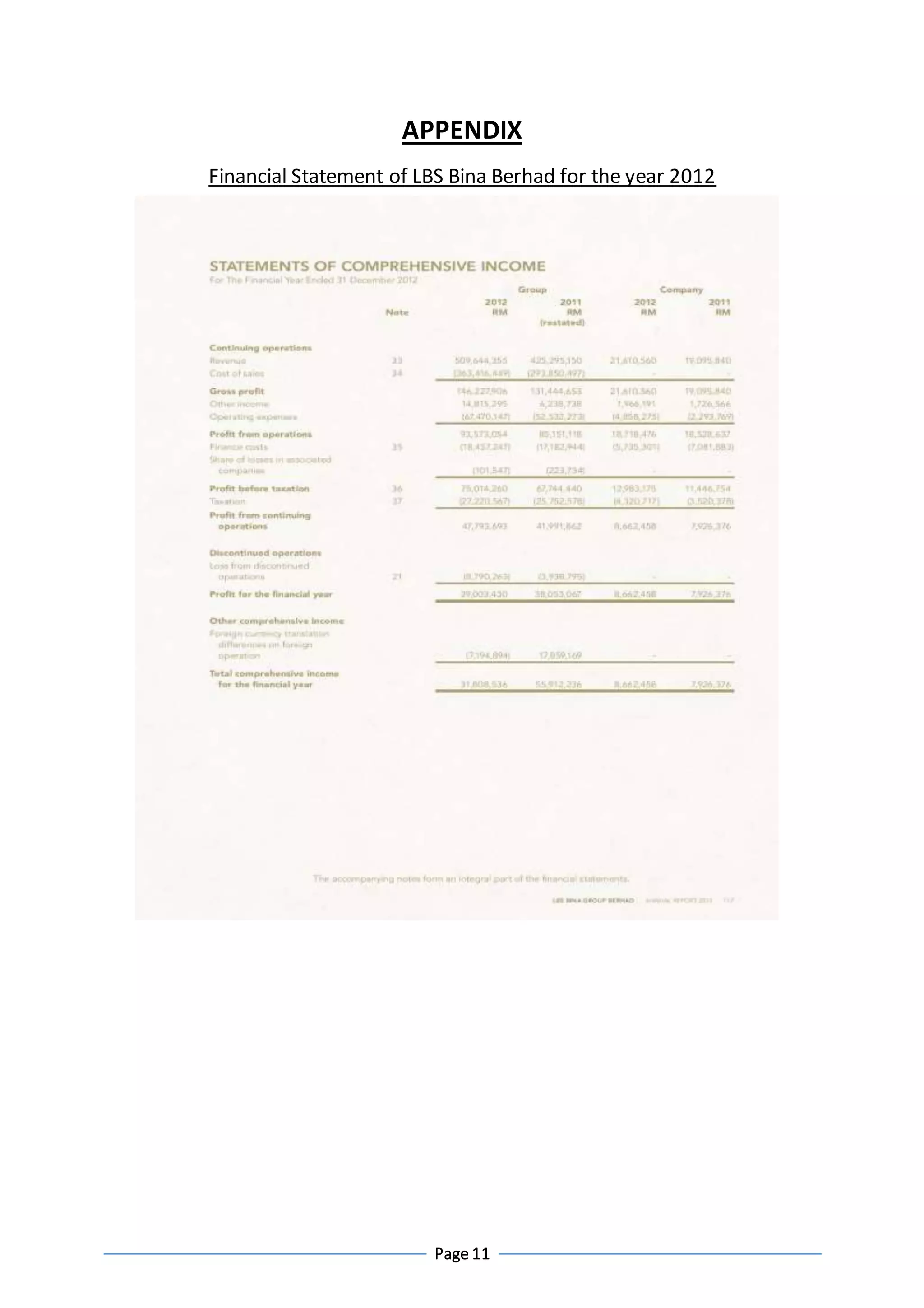Page 11
APPENDIX
Financial Statement of LBS Bina Berhad for the year 2012
 