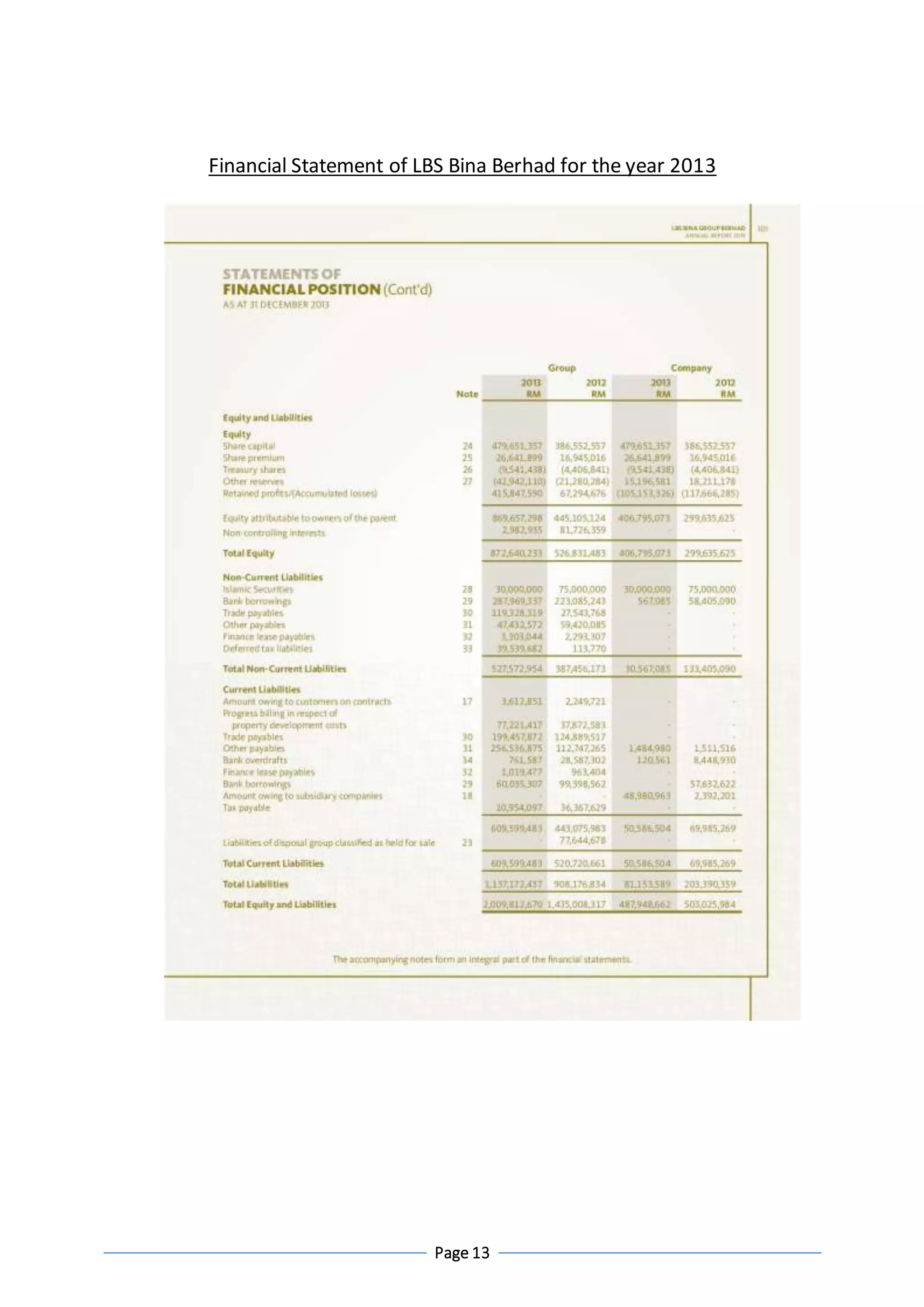 Page 13
Financial Statement of LBS Bina Berhad for the year 2013
 